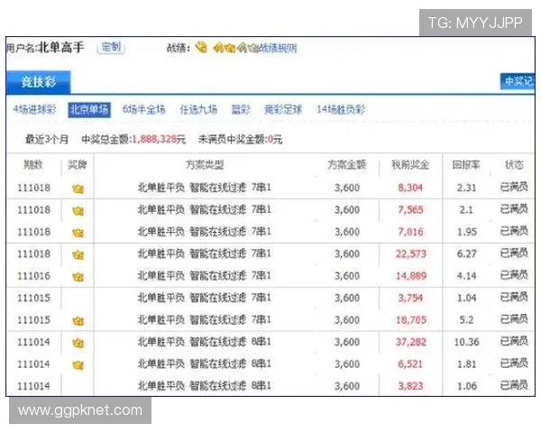 ku真人全球彩票专业分析团队为玩家提供专业彩票投注技巧指南